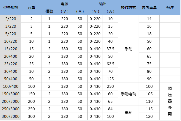 列变压器操作箱(台)技术参数.png