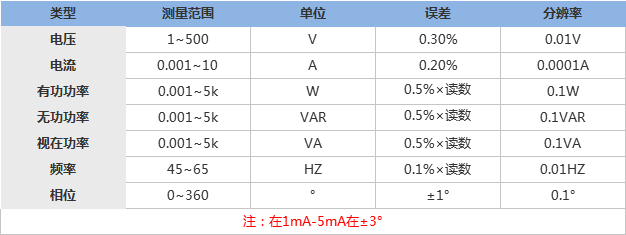 SMG6000三相用电检查仪技术指标.png