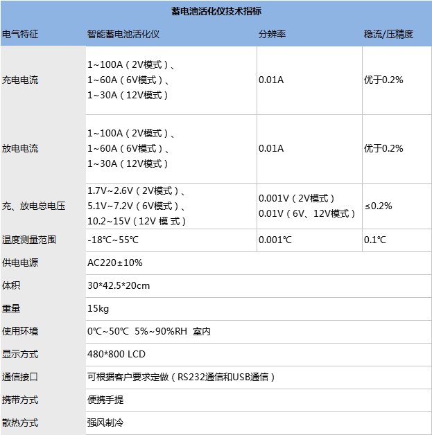 蓄电池活化仪技术指标.png