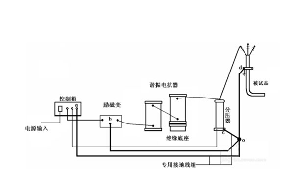 35kV电缆耐压试验-1.jpg