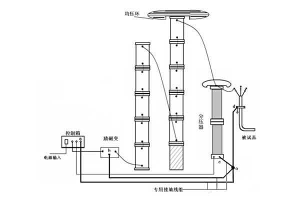 110kV-GIS设备耐压试验-1.jpg