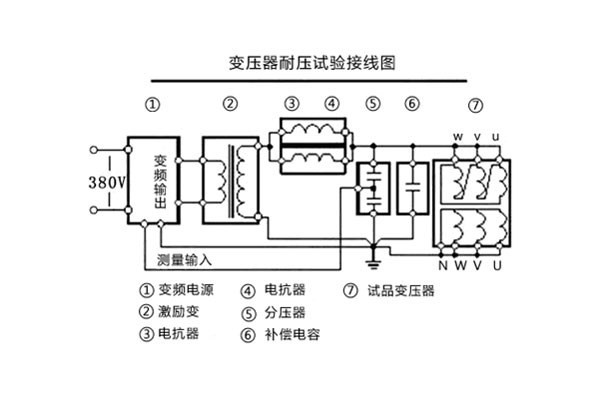 变压器耐压试验接线图.jpg