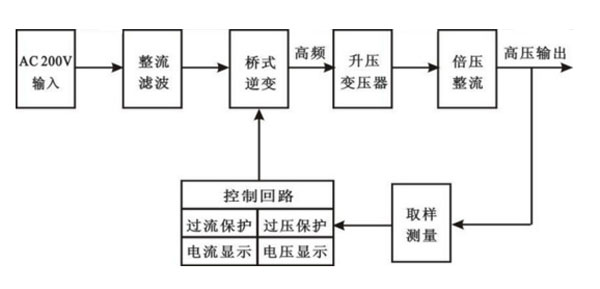 直流高压发生器原理图.jpg