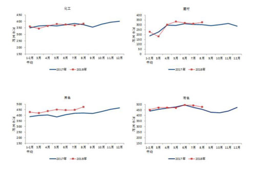 2017、2018年重点行业分月用电量情况.jpg