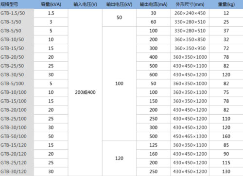 GTB干式试验变压器型号.jpg