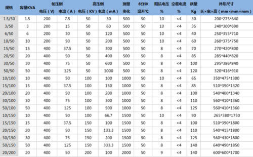 YDQ充气式试验变压器型号.jpg
