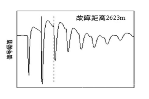 故障测距波形.jpg