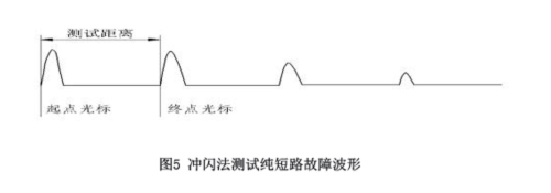 图5冲闪法测试纯短路故障波形.jpg