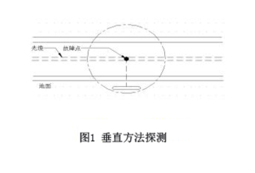 图1垂直方法探测.jpg