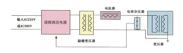 变压器耐压试验原理图-1.jpg