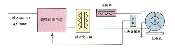 发电机耐压试验原理图-1.jpg