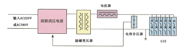 GIS耐压试验原理图-1.jpg