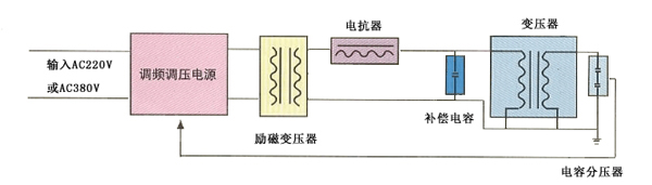 变压器感应耐压试验原理图-1.jpg