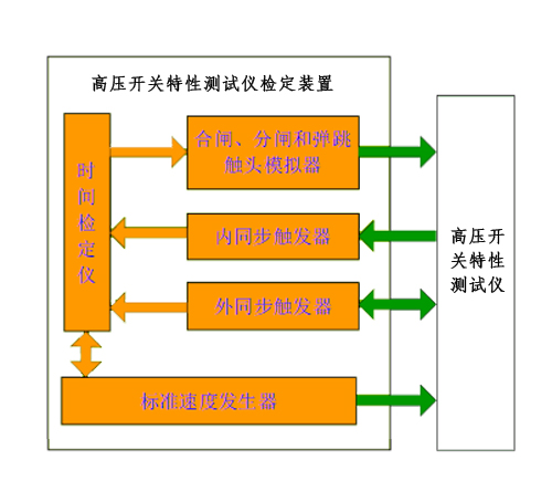 开关特性测试仪检定装置工作原理.jpg