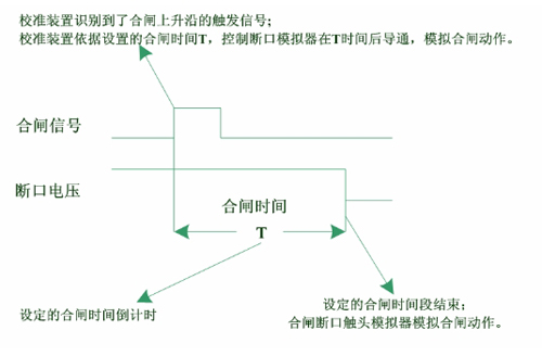 高压开关特性测试仪检定装置合闸测试.jpg