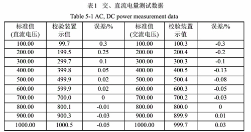 交直流电量测试数据.jpg