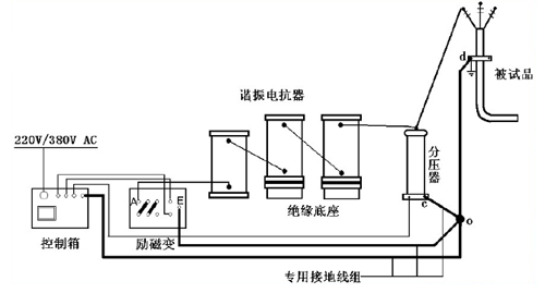 串联谐振试验中电抗器串联.jpg