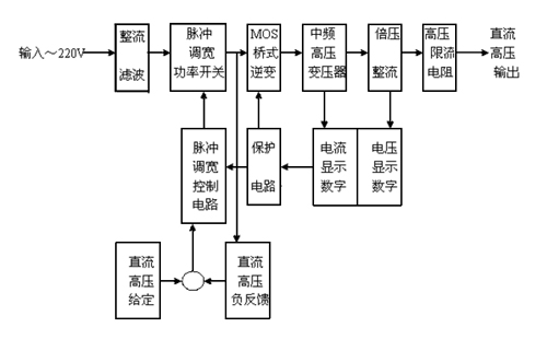 直流高压发生器工作原理图.jpg