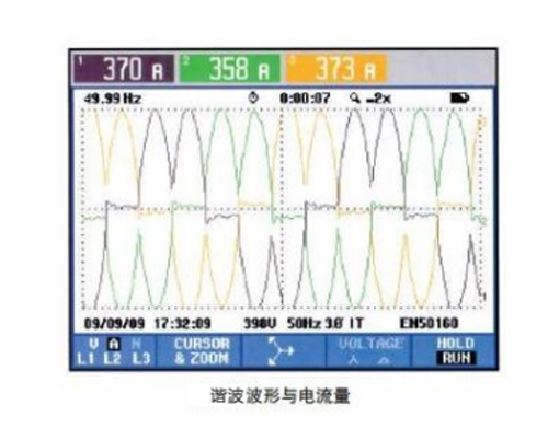 谐波波形与电流量.jpg