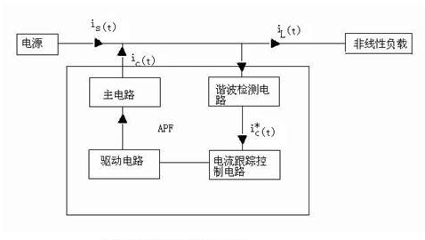 谐波检测原理图.jpg