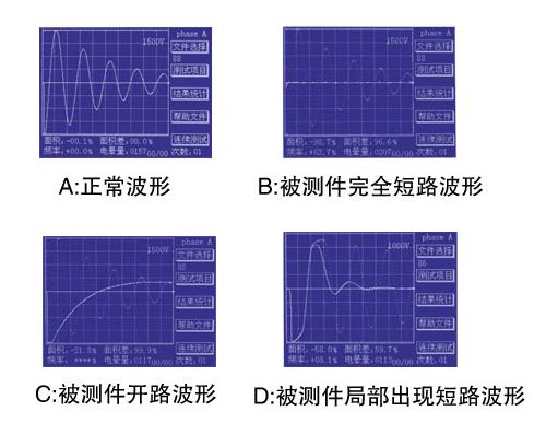 匝间绝缘测试波形判别.jpg