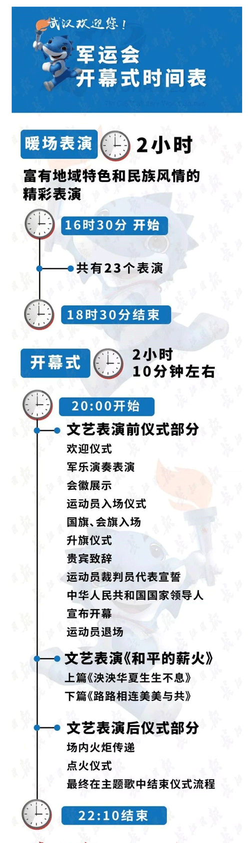 武汉军运会开幕流程.png