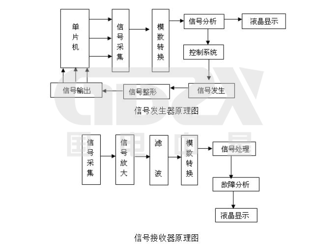 直流系统接地故障测试仪工作原理图