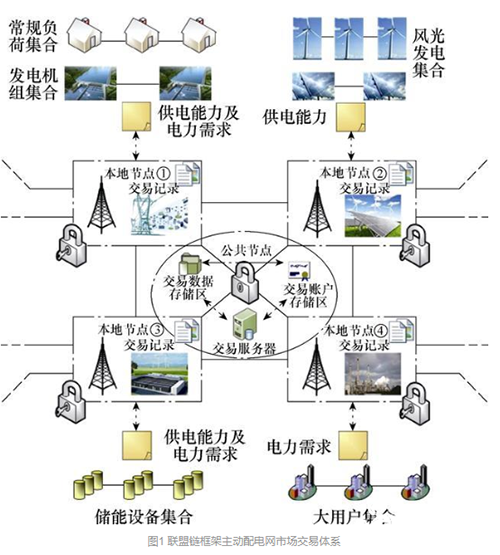 联盟区块链