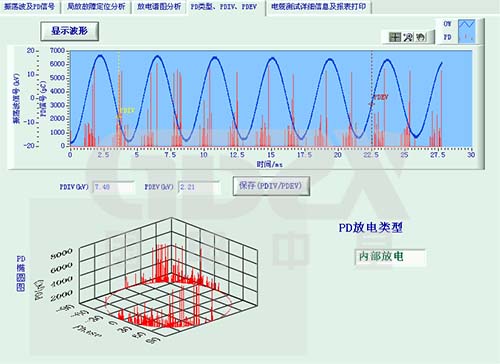 某现场电缆局放检测分析图.jpg