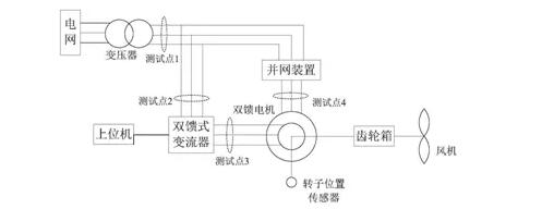 电网电力设备连接图.jpg