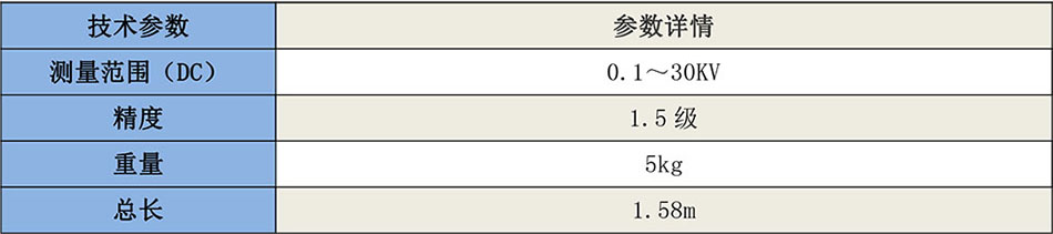 ZXFB-30A电机定子线圈端部表面电位测量仪