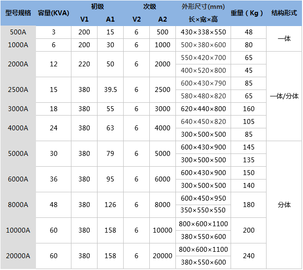 大电流发生器技术参数.png