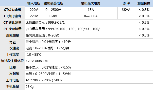 全自动互感器综合测试仪技术指标.png