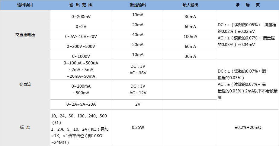 ZX1030E单相交直流标准源技术指标.png