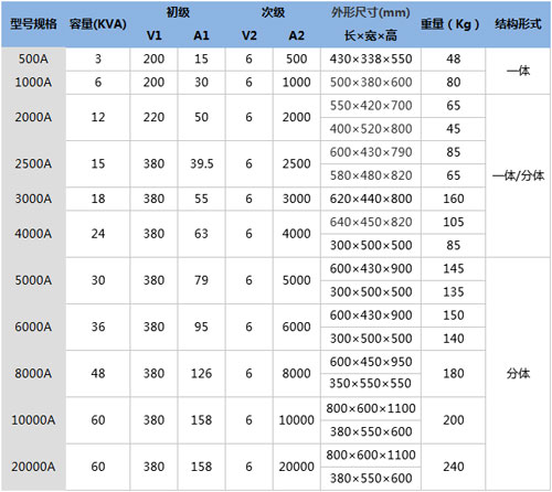 大电流发生器型号.jpg