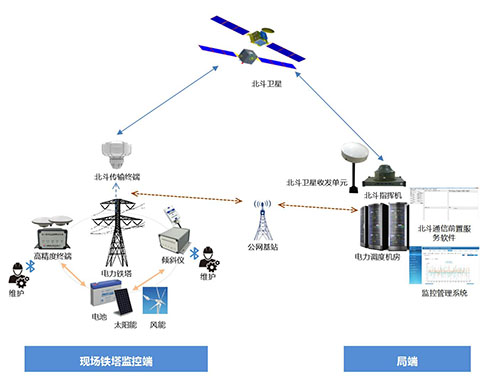 北斗电网.jpg